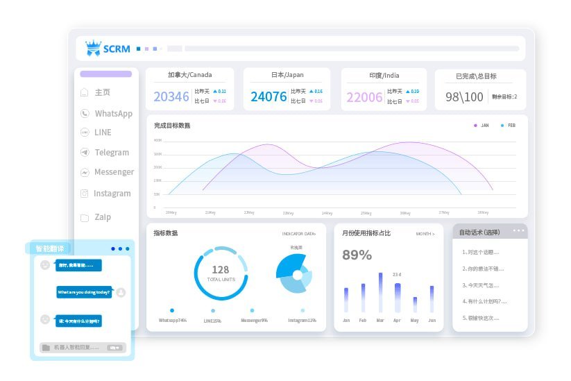 SCRM Champion客服模块界面展示