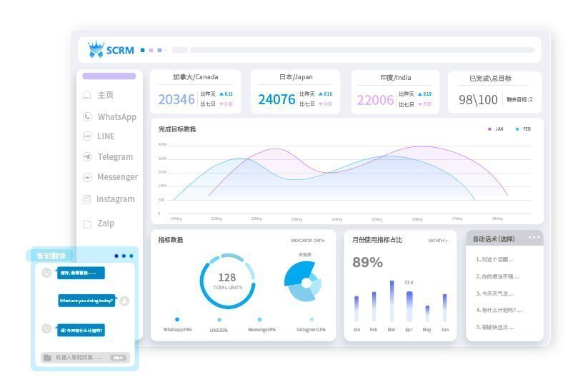 SCRM Champion：多平台账号一站式管理界面概览